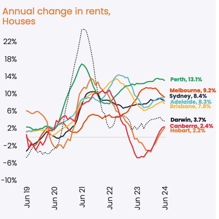 !rents