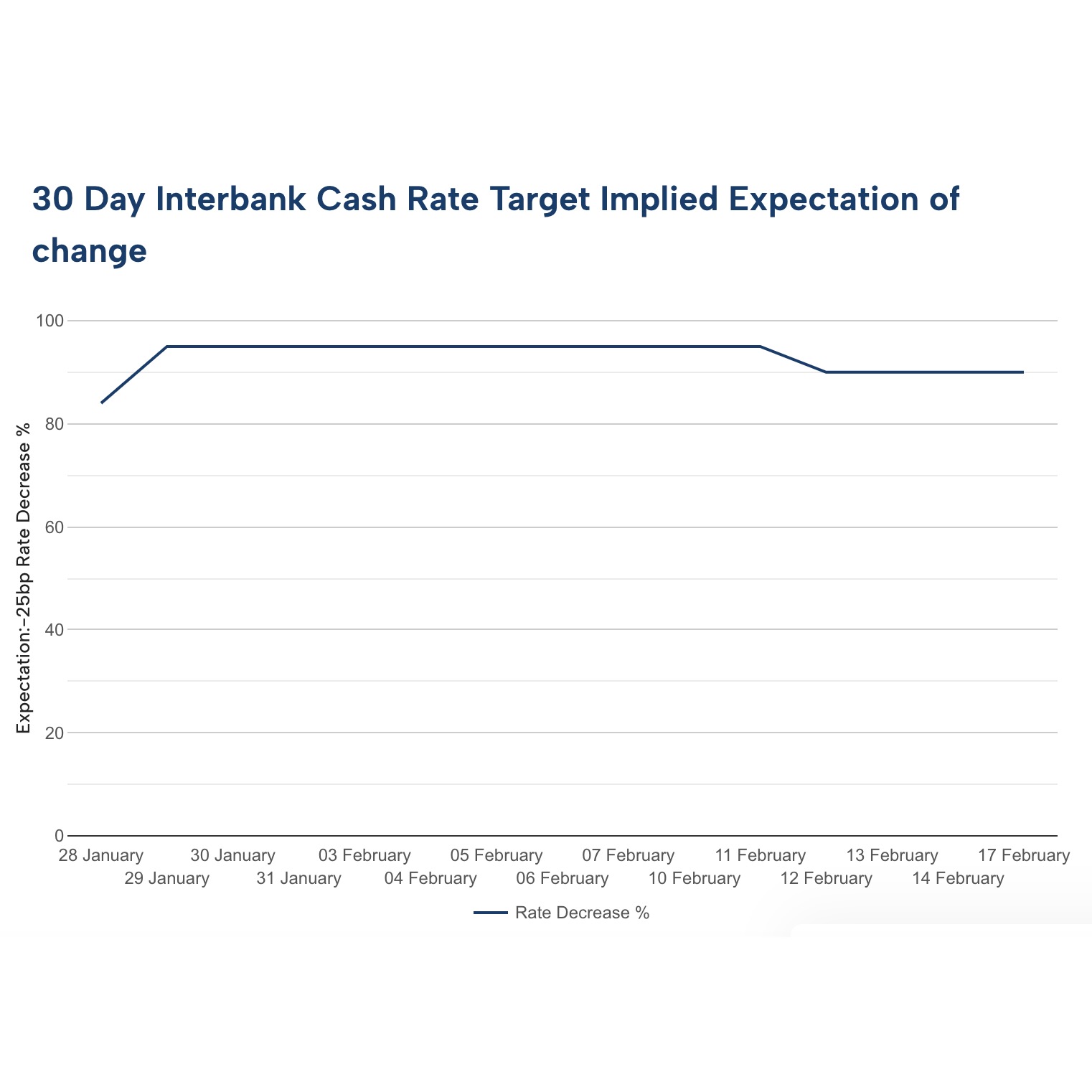 @Jan market update